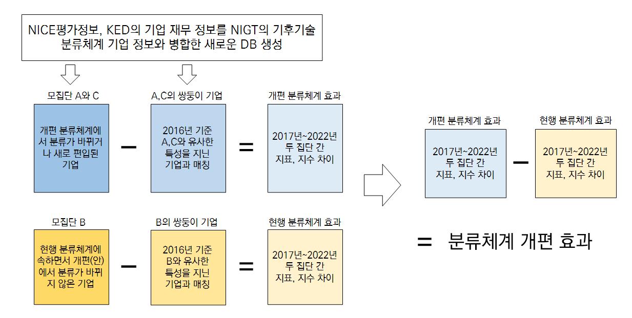 lab research_kor lang